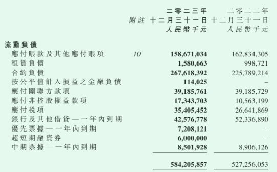 华润置地手握现金重回千亿，下一步要干啥？