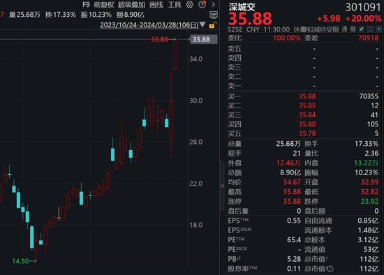 2分钟直线涨停！A股大爆发