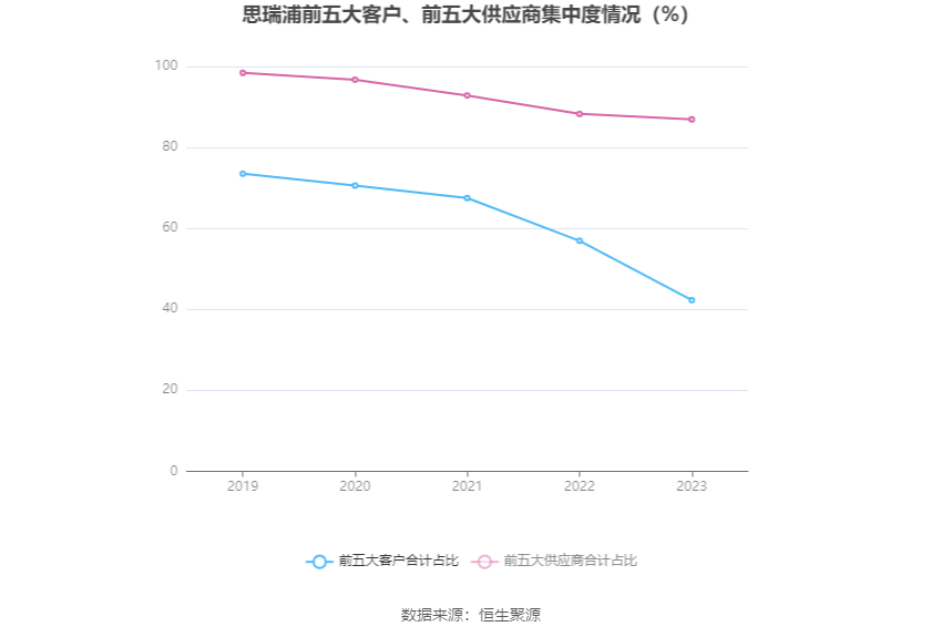 思瑞浦：2023年亏损3471.31万元