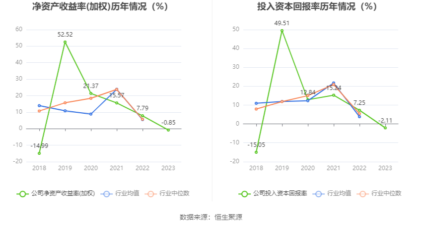 思瑞浦：2023年亏损3471.31万元