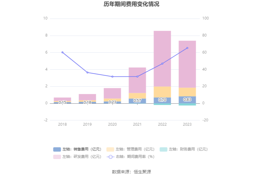 思瑞浦：2023年亏损3471.31万元