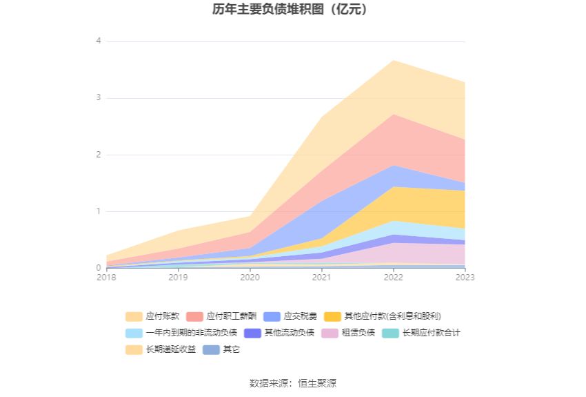 思瑞浦：2023年亏损3471.31万元