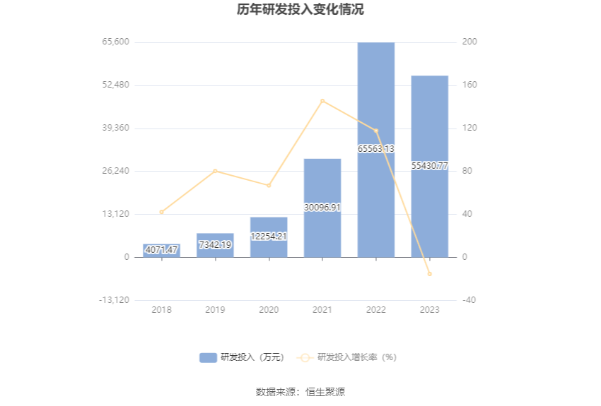 思瑞浦：2023年亏损3471.31万元