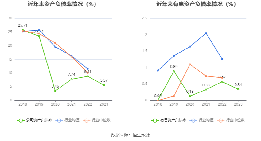 思瑞浦：2023年亏损3471.31万元