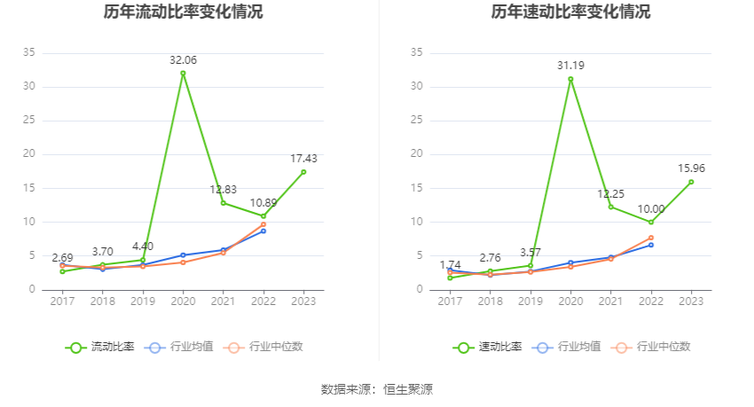 思瑞浦：2023年亏损3471.31万元